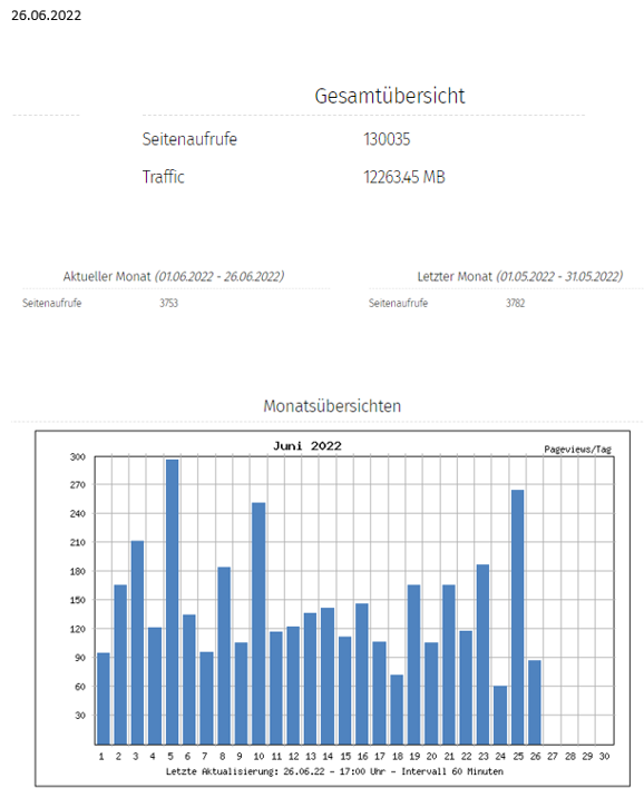 statistik-0622